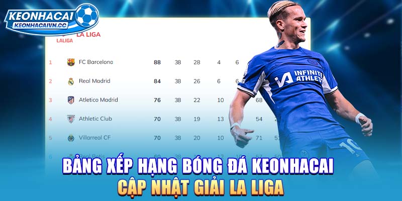bang-xep-hang-bong-da-keonhacai-cap-nhat-giai-la-liga