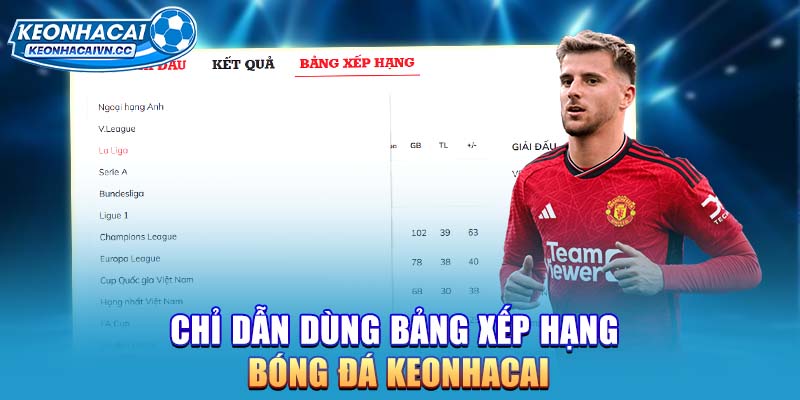 chi-dan-dung-bang-xep-hang-bong-da-keonhacai
