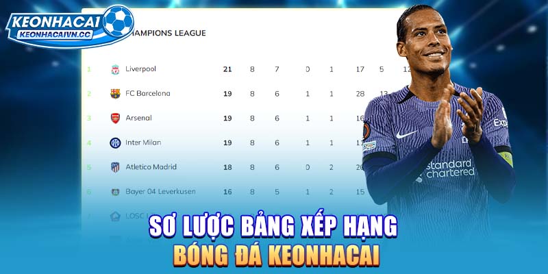 so-luoc-bang-xep-hang-bong-da-keonhacai