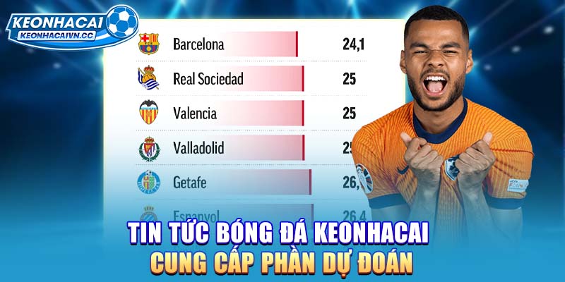 tin-tuc-bong-da-keonhacai-cung-cap-phan-du-doan